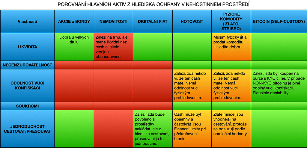 globalni set-up v adversory environment